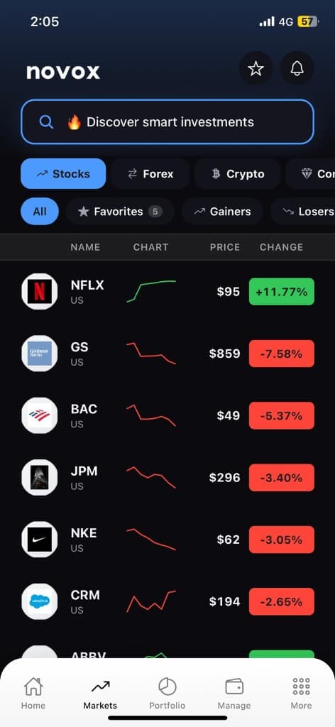 Stay ahead of the markets